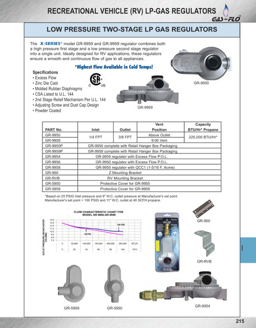 Protective Cover - Fits GR-9950 Propane Regulator   GR-5950