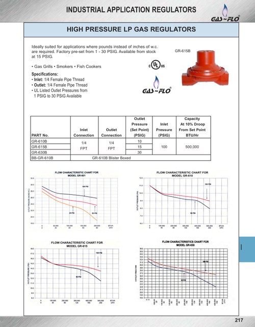 10 PSI  Fixed High Pressure Propane Regulator  GR-610B
