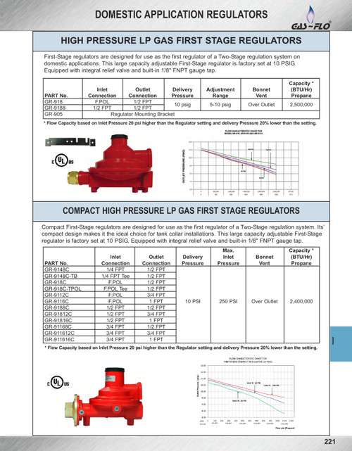 Compact High Pressure 1st Stage Propane Regulator  GR-9148C-TB