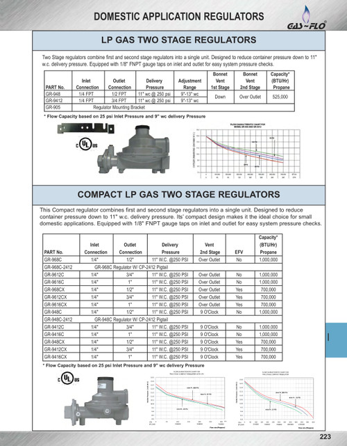 Compact Low Pressure Two Stage Propane Regulator  GR-948C
