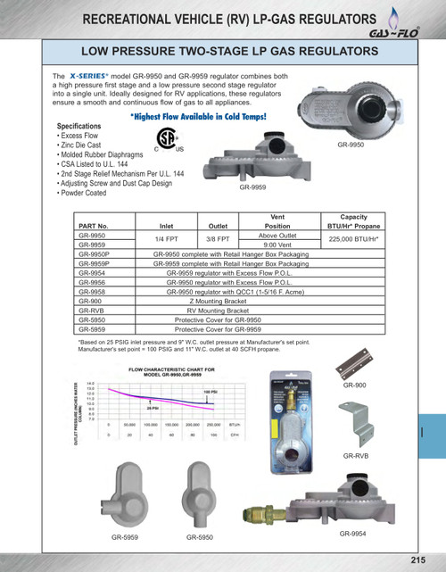 Compact Low Pressure Two Stage Propane Regulator w/Black Nylon Female QCC1  GR-9958