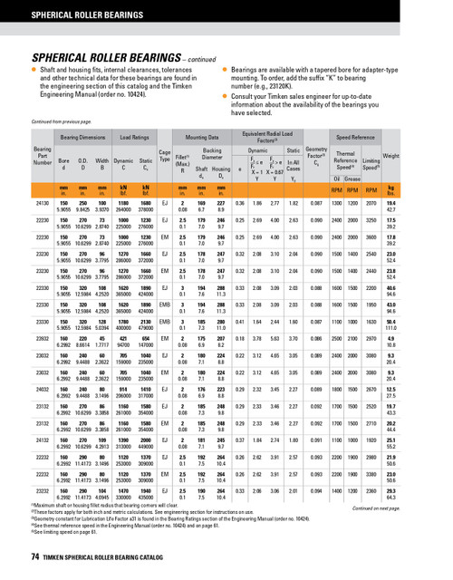 150 x 320 x 108mm Brass Cage Tapered Bore Spherical Roller Bearing  22330KEMBW33