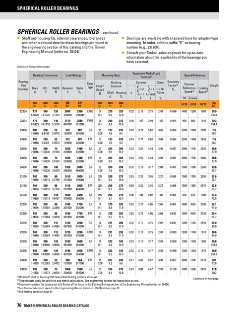 180 x 280 x 100mm Steel Cage Straight Bore Spherical Roller Bearing  24036EJW33C2