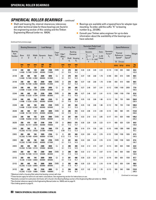 240 x 440 x 160mm Steel Cage Straight Bore Spherical Roller Bearing  23248EJW507C08C4