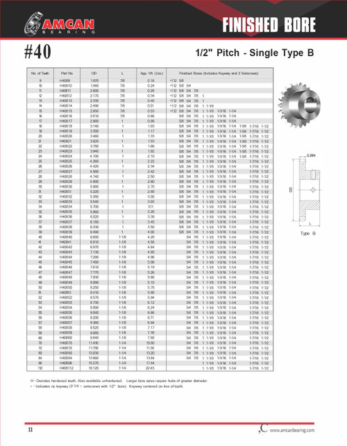 Single Hub Hardened Tooth Sprocket w/Finished Bore  H40B33 X 1