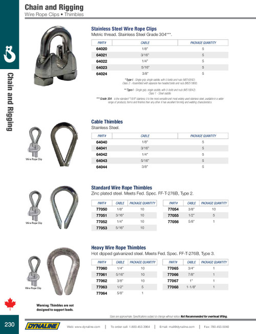 Stainless Steel Thimble 1/4"  64042