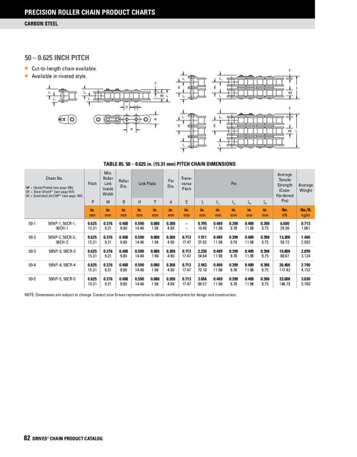 Roller Chain - Roller Only  DRV-50 RL LK