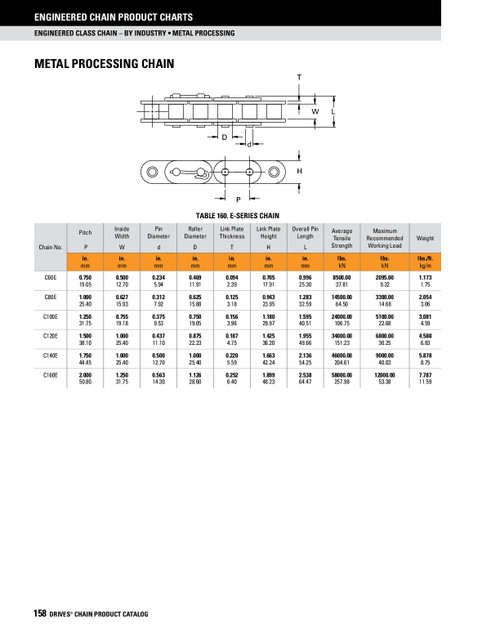 CHP® Extended Life Straight Link Plate Riveted Roller Chain - 100' Reel  DRV-C60-1RCH-100FTNAA