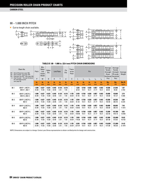 Roller Chain Cottered Connector Link  DRV-80-1 SH CO LINK