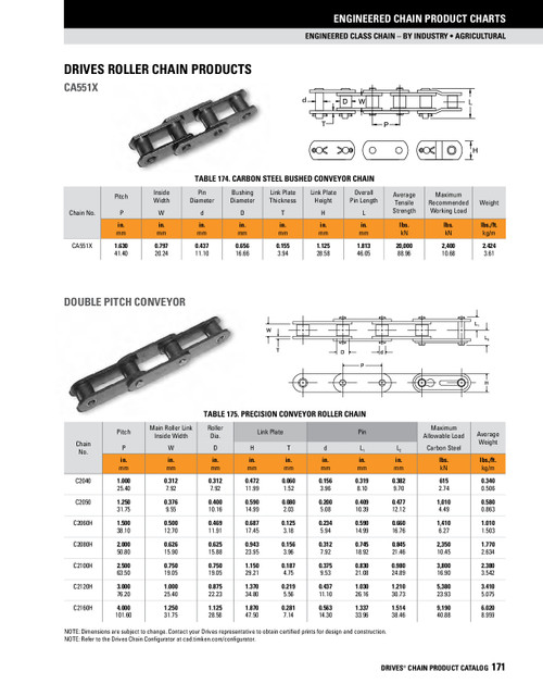 Double Pitch Riveted Conveyor Chain - 50' Reel  DRV-C2050-1R-50FT