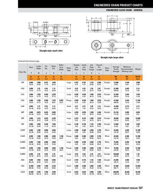 Steel Pintle Chain Connector Link  3160-1 CT CO LINK