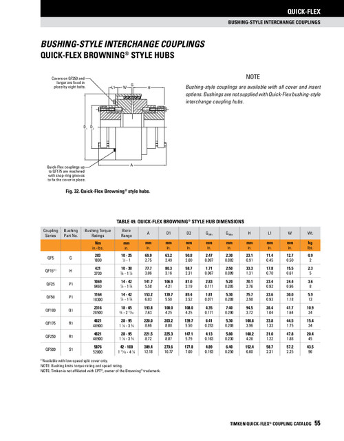 Quick Flex Browning® Taper Lock Coupler Half  QF250XR1