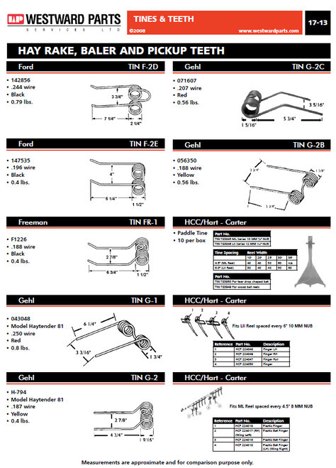Gehl Rake Tooth  TING-1