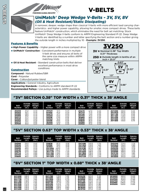 3/8" Deep Wedge V-Belt 3V1250
