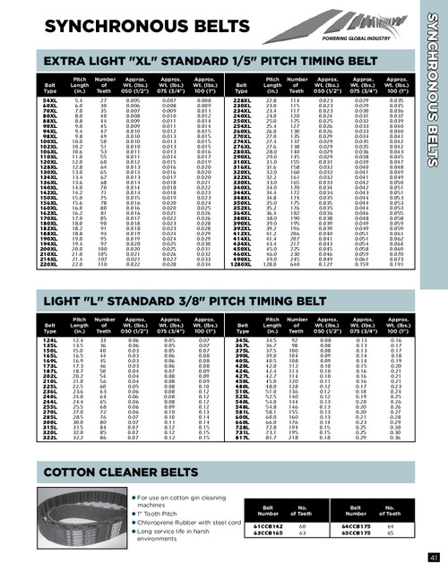 "XL" Extra Light Timing Belt 388XL025