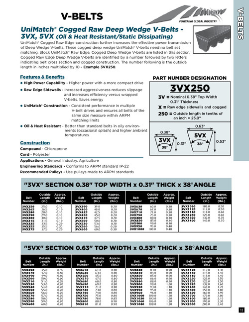 3/8" Cogged Deep Wedge V-Belt 3VX315