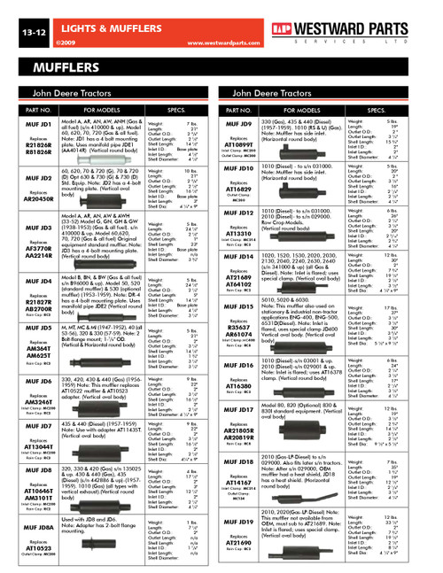 John Deere Tractor Muffler  MUFJD12
