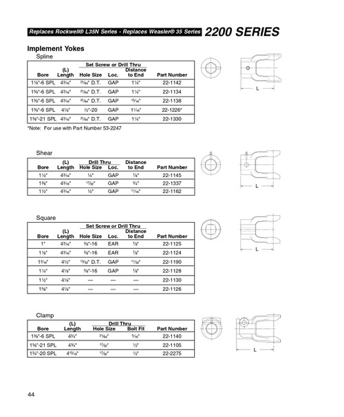 1-3/4" 20 Spline - Neapco® 2200 Series Clamp End Yoke  22-2275