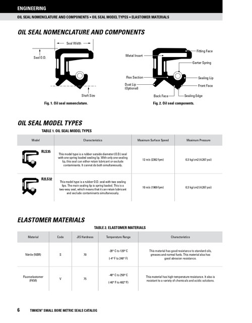 30mm Metric Rubberized Single Lip Viton Oil Seal  30X40X7-RLS35-V