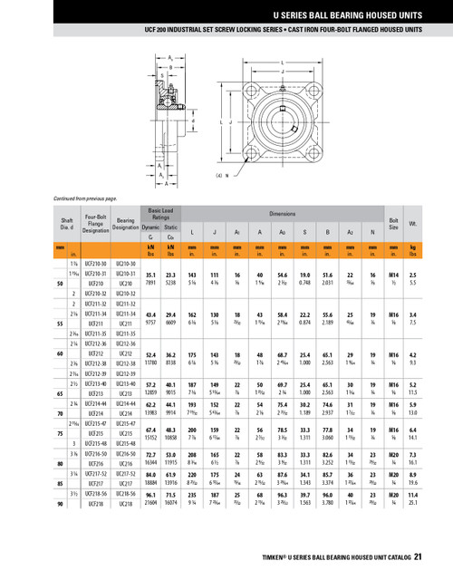 1" Standard Duty Set Screw Flange Block Assembly   UCF205-16