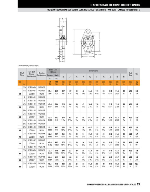 3-1/8" Standard Duty Set Screw Rhombus Flange Block Assembly   UCFL216-50