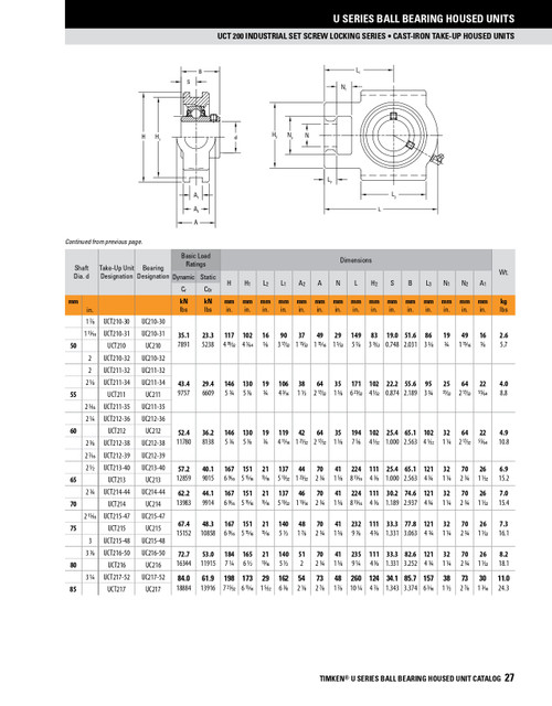 1" Standard Duty Set Screw Take-Up Unit Assembly   UCT205-16