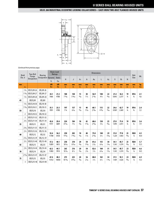 1" Standard Duty Eccentric Locking Collar Rhombus Flange Block Assembly   UELFL205-16
