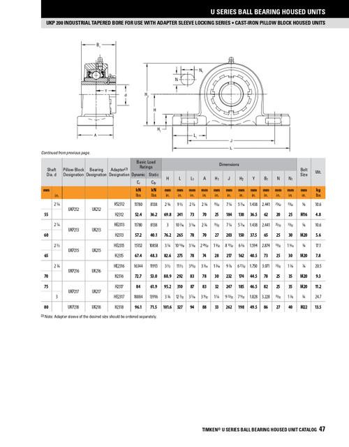 Standard Duty Taper Bore Pillow Block Assembly   UKP212