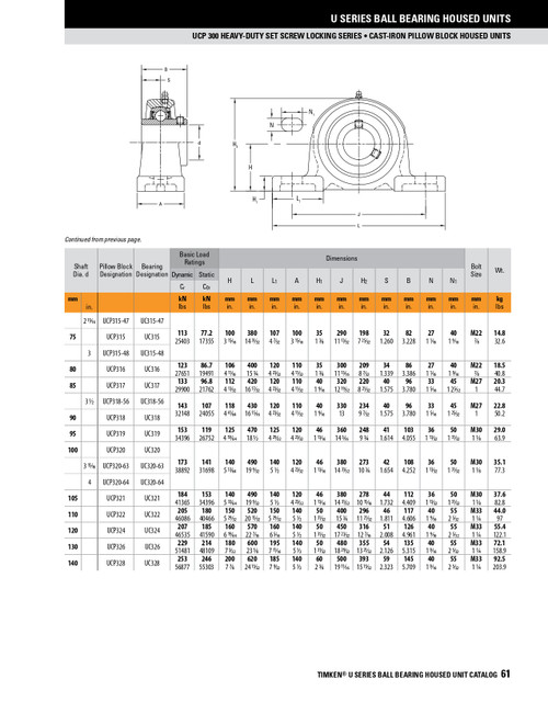 1-1/2" Heavy Duty Set Screw Pillow Block Assembly   UCP308-24