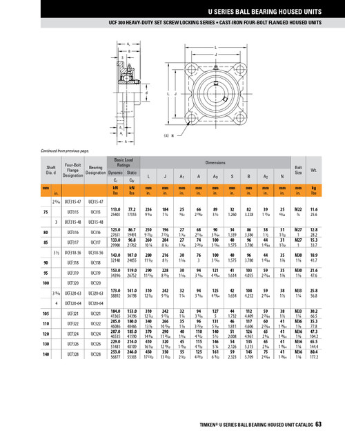 25mm Heavy Duty Set Screw Flange Block Assembly   UCF305