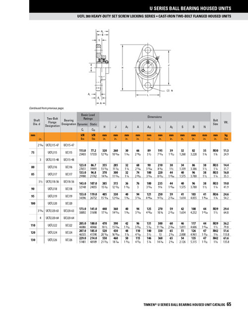 2-3/16" Heavy Duty Set Screw Rhombus Flange Block Assembly   UCFL311-35