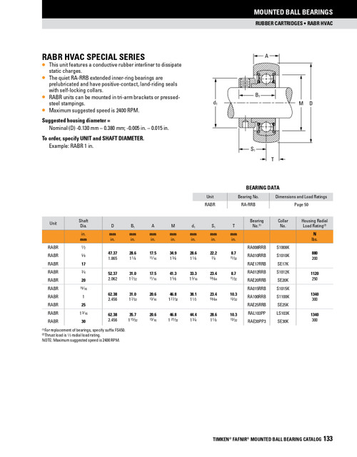 1-3/16" Industrial Eccentric Locking Collar Rubber Cartridge Block Assembly   RABR1 3/16
