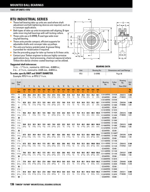 55mm Industrial Eccentric Locking Collar Take-Up Unit Assembly   RTU 55