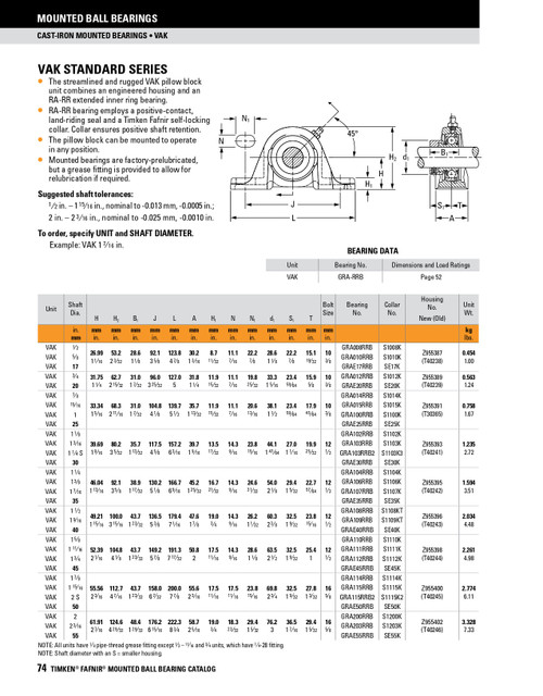 40mm Industrial Eccentric Locking Collar Pillow Block Assembly   VAK 40