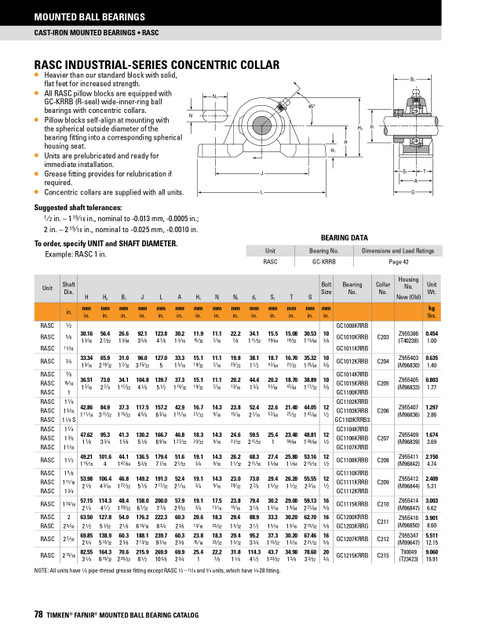 1/2" Industrial Concentric Locking Collar Pillow Block Assembly   RASC 1/2
