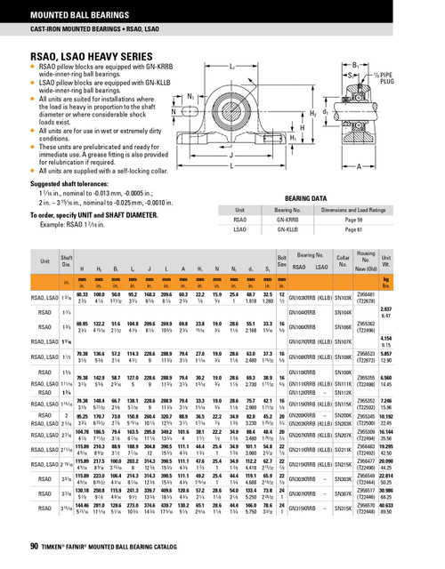 2-7/16" Heavy Duty Eccentric Locking Collar Pillow Block Assembly   RSAO2 7/16