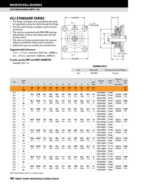 17mm Industrial Eccentric Locking Collar Flange Block Assembly   VCJ 17