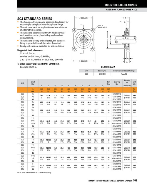 55mm Industrial Set Screw Flange Block Assembly   SCJ 55
