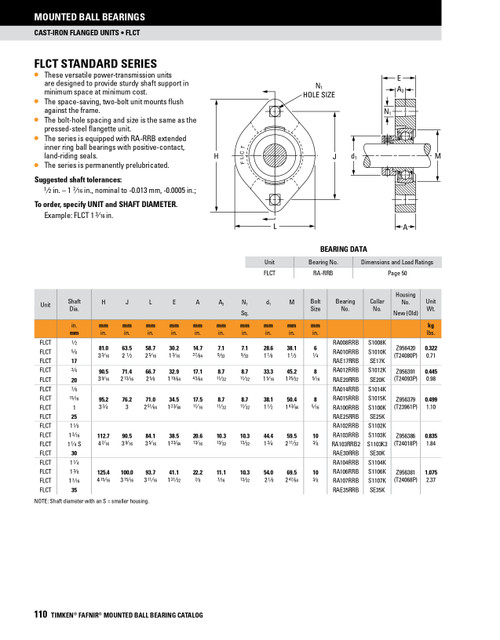 1-1/8" Industrial Eccentric Locking Collar Micro Flange Block Assembly   FLCT1 1/8