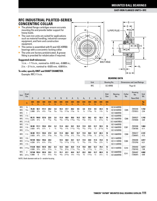 2-3/16" Industrial Concentric Locking Collar Piloted Flange Block Assembly   RFC2 3/16