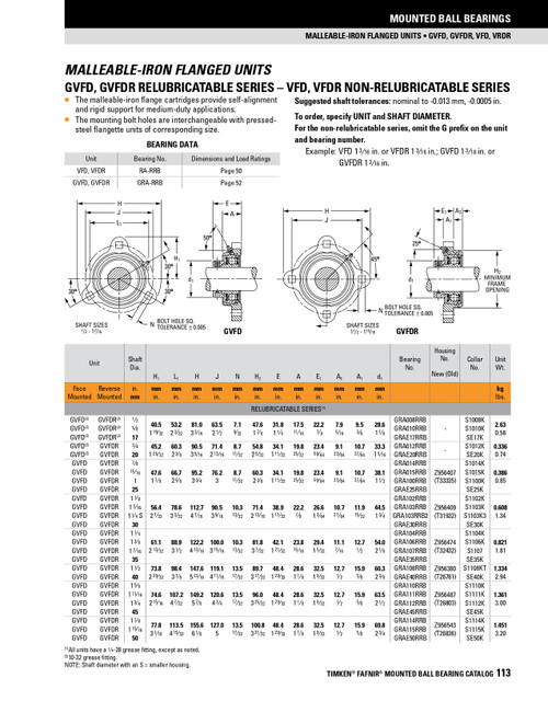 3/4" Industrial Eccentric Locking Collar Flange Block Assembly   GVFDR 3/4