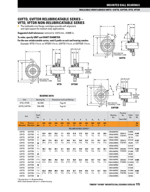 3/4" Industrial Eccentric Locking Collar Micro Flange Block Assembly   GVFTD 3/4