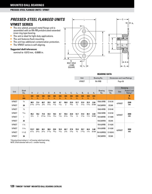 3/4" Stamp Steel Eccentric Locking Collar Micro Flange Block Assembly   VFMST 3/4