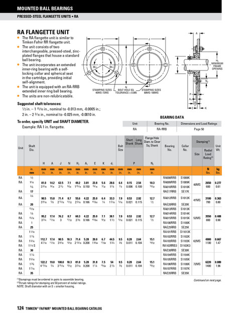 25mm Stamp Steel Eccentric Locking Collar Flange Block Assembly   RA 25