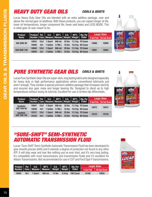 75W-90 Synthetic Transmission/Differential Lube 18.9L Pail  10072