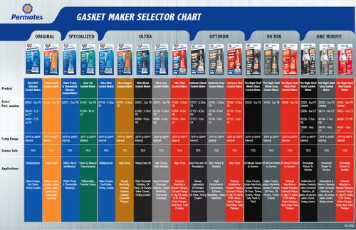 Ultra Blue RTV Gasket Maker 147ml Cartridge   59605