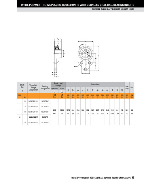 1" Polymer Set Screw Three-Bolt Flange Block Assembly   SUCPLFB205-16/F