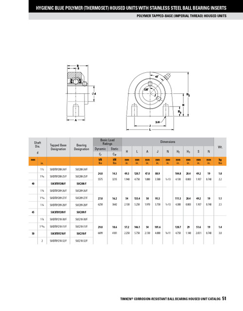 25mm Hygienic Polymer Set Screw Tapped Base Pillow Block Assembly   SUCBTBY205/FVSL613