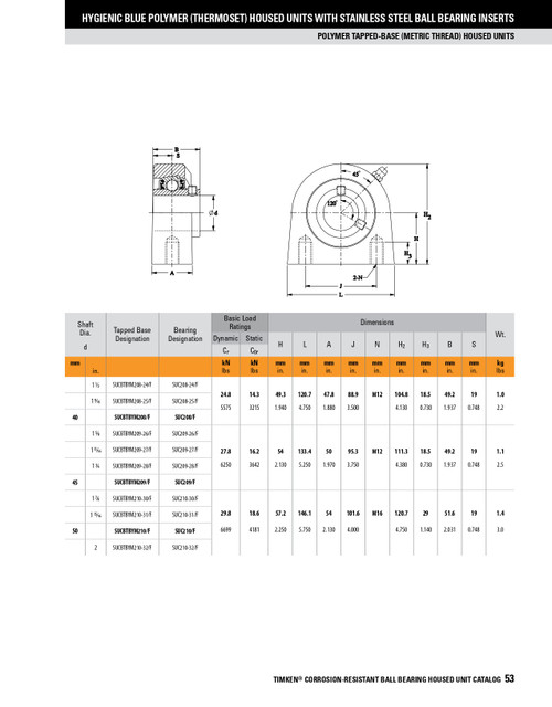 1-1/4" Hygienic Polymer Set Screw Tapped Base Pillow Block Assembly   SUCBTBYM206-20/F