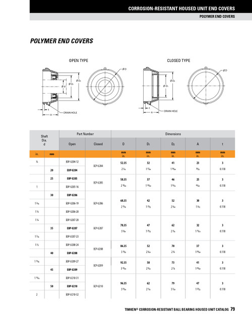 25mm Polymer Open End Cover   EOP-U205